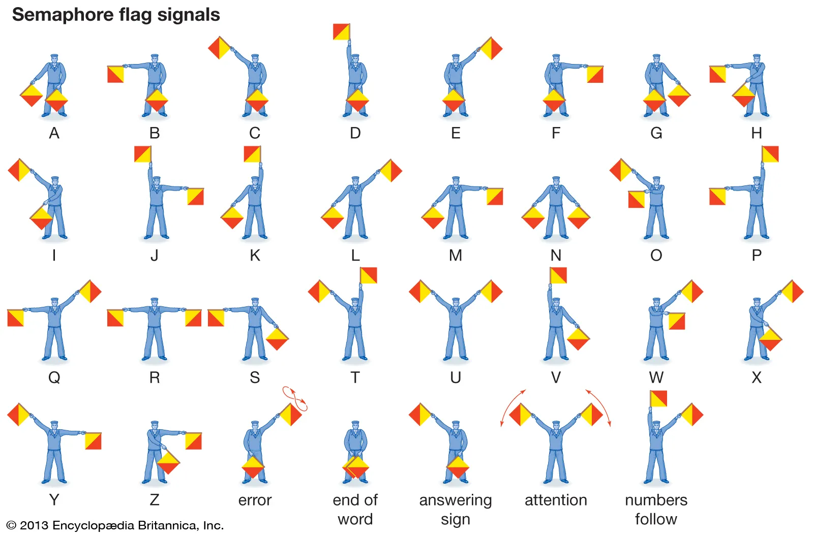 Semaphore flag signals alphabet chart